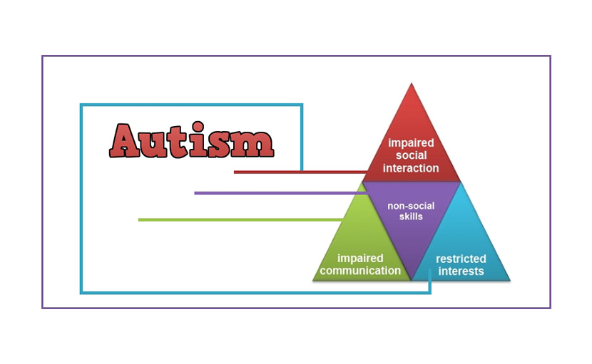 অটিস্টিক শিশু | চাই একটু বাড়তি যত্ন!